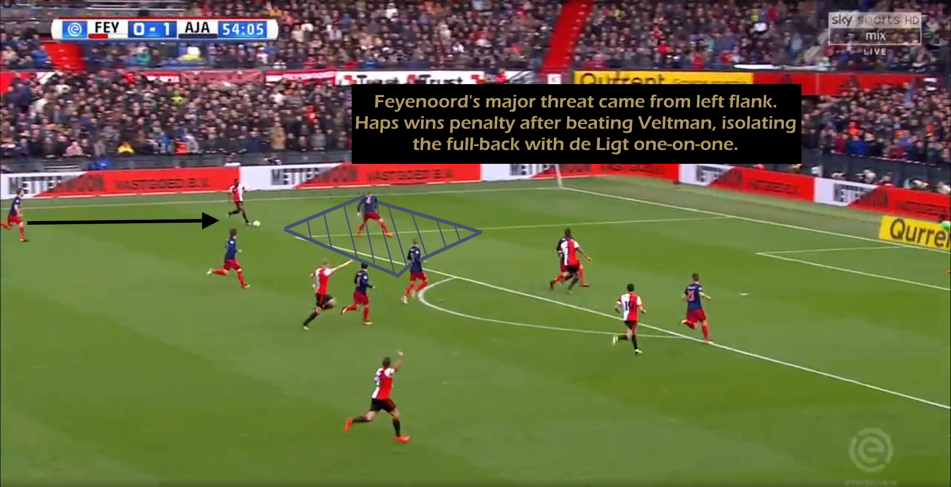 Ajax Tactics