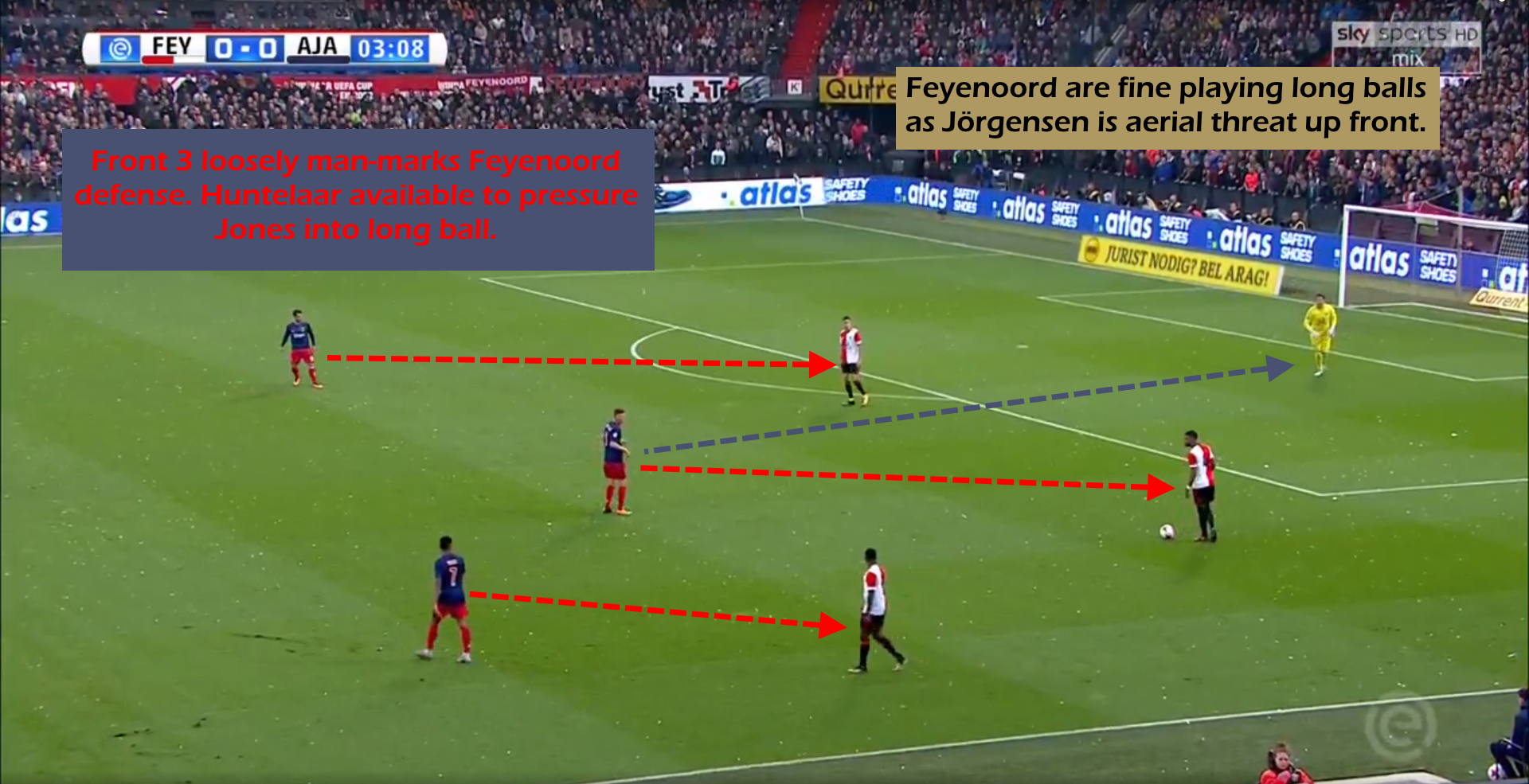 Ajax Tactics