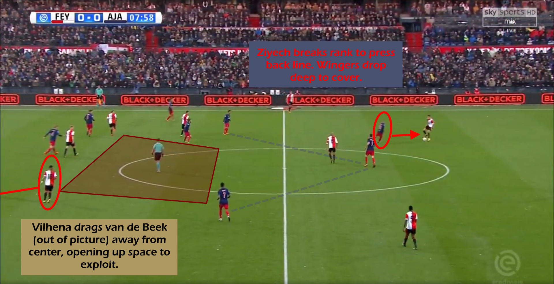 Ajax Tactics