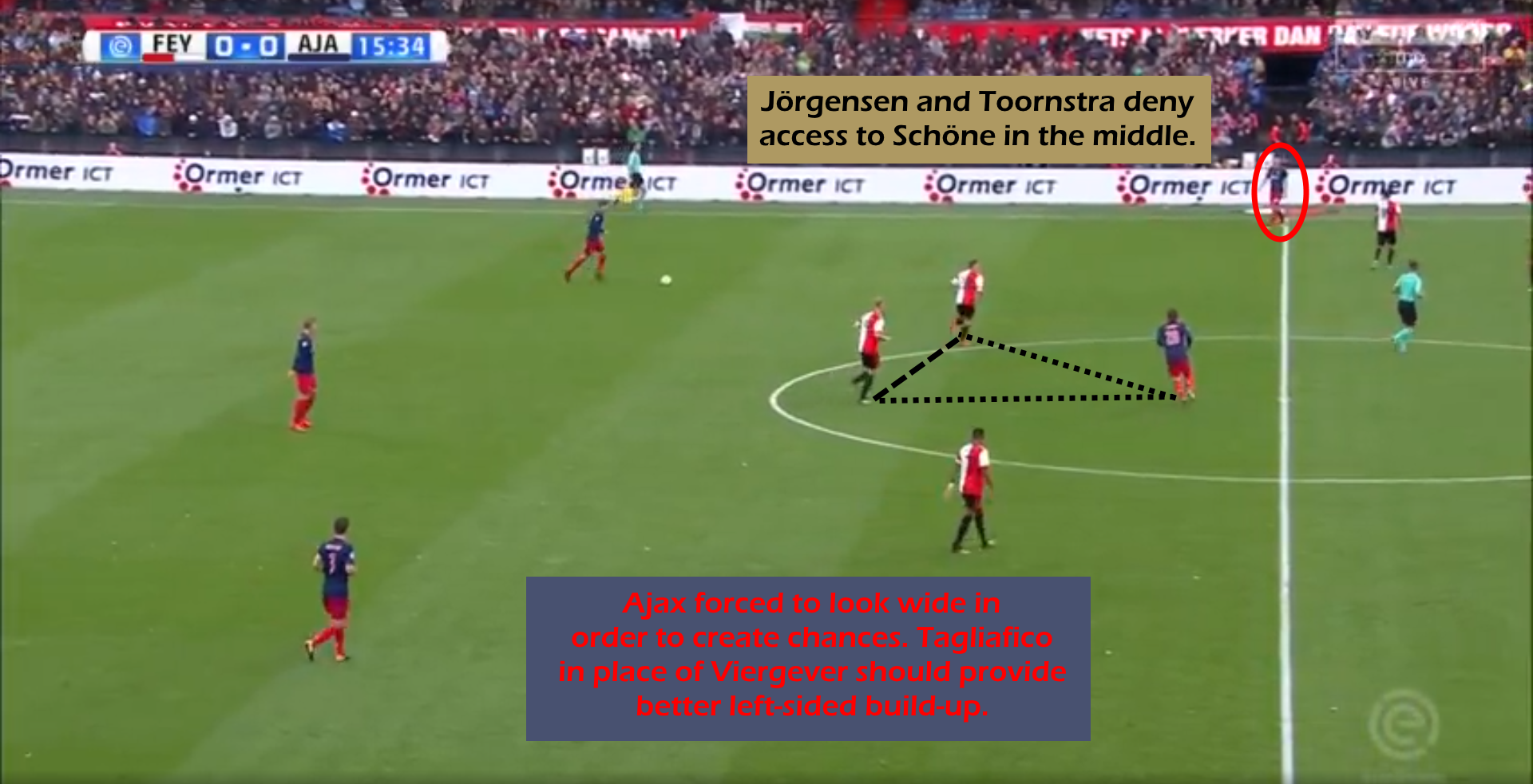 Ajax Tactics