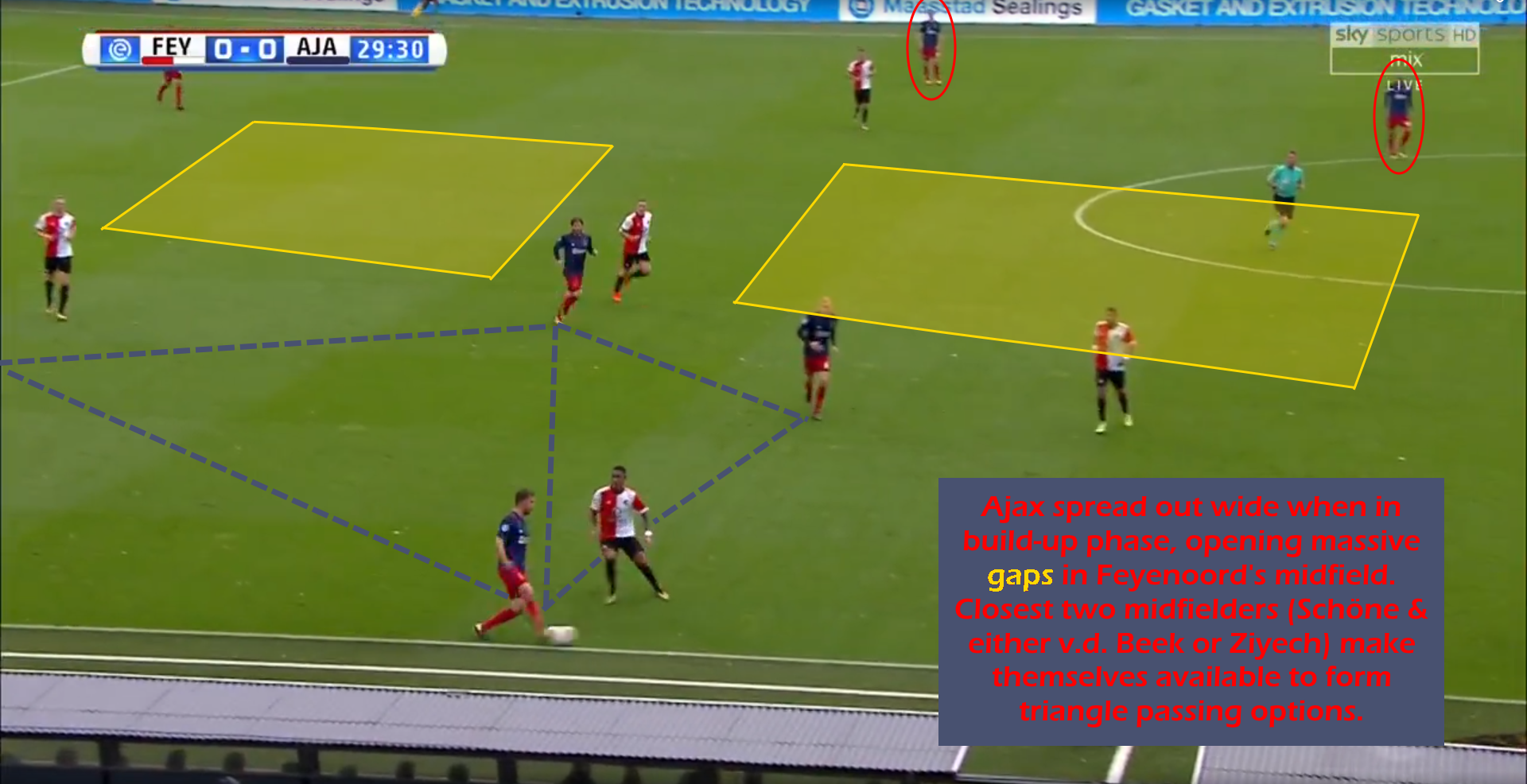 Ajax Tactics